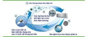 ion-loc-khong-khi-may-lanh.jpg